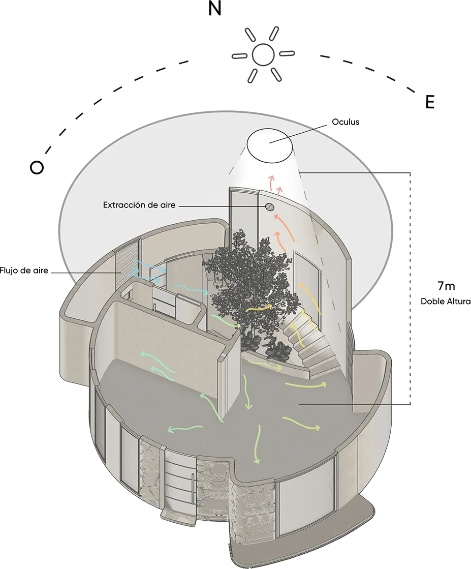 Energy Efficiency